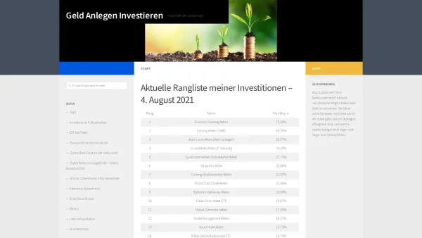 Website Screenshot: Geld Anlegen Investieren - Geld Anlegen Investieren – Hitparade der Geldanlage - Date: 2023-06-15 16:02:34