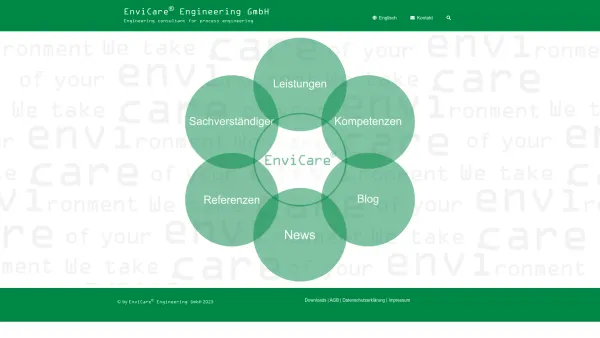 Website Screenshot: EnviCare DI. Dr. Mayr - Home – EnviCare® Engineering GmbH - Date: 2023-06-22 15:11:14