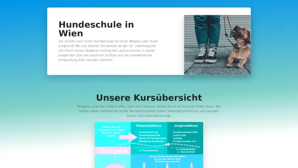 Website Screenshot: Kurse für artgerechte Hunde-Erziehung - Hundeschule in Wien - Date: 2023-06-14 10:40:46