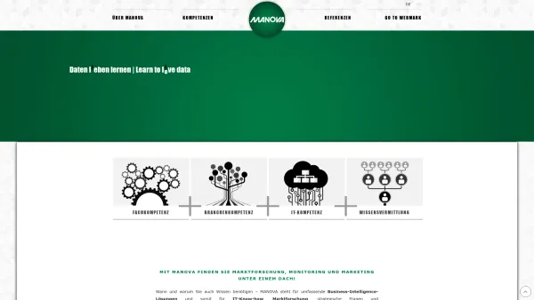Website Screenshot: MANOVA GmbH - MANOVA GmbH - Daten l(i)eben lernen - Date: 2023-06-14 10:37:46