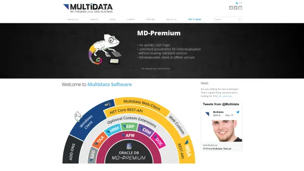 Website Screenshot: Multidata Software International VertriebsgesmbH - MD-Premium - Date: 2023-06-14 10:44:01