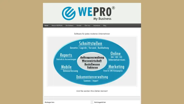 Website Screenshot: Schiessling & Resch Software Entwicklung und Vertrieb KG - WEPRO® – My Business - Date: 2023-06-26 10:24:52