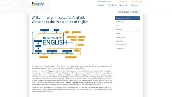 Website Screenshot: index Institut für Anglistik Universität Innsbruck - Willkommen am Institut für Anglistik / Welcome to the Department of English - Date: 2023-06-26 10:25:47
