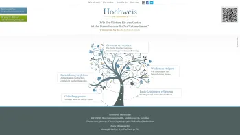 Website Screenshot: Claudia HOCHWEIS, MBA Ihr Steuerberater - Hochweis Steuerberater - Date: 2023-06-22 15:15:56