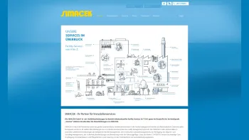 Website Screenshot: Simacek - SIMACEK GmbH - Date: 2023-06-26 10:21:34